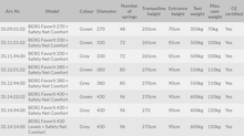 Load image into Gallery viewer, Get Berg Favorit Trampoline Regular - 6,5 to 14ft