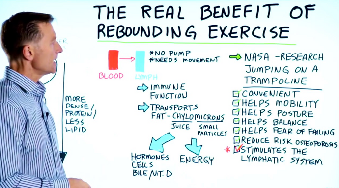 Dr Berg Explains The Real Benefit of Rebounding Exercise for Adults