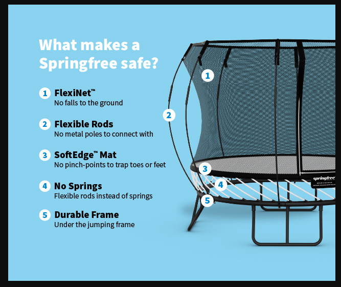 Springfree Trampolines Picks Up Another Award Trampolines Ireland
